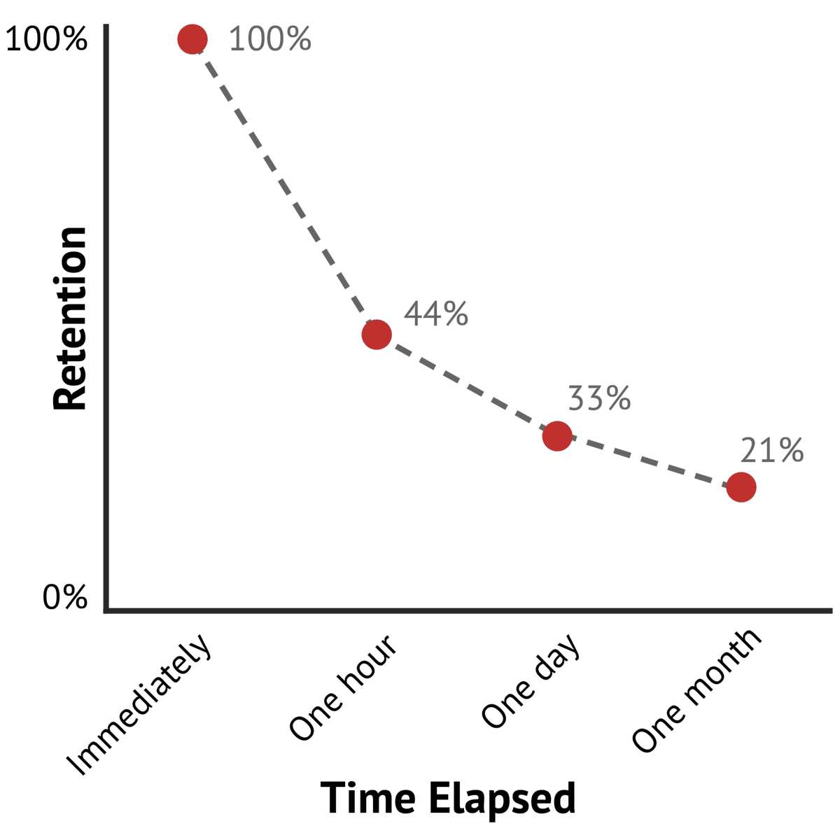 Strategies for Using Flashcards