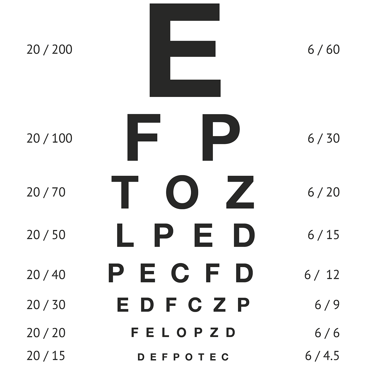 Snellen Eye Chart Metric Conversion