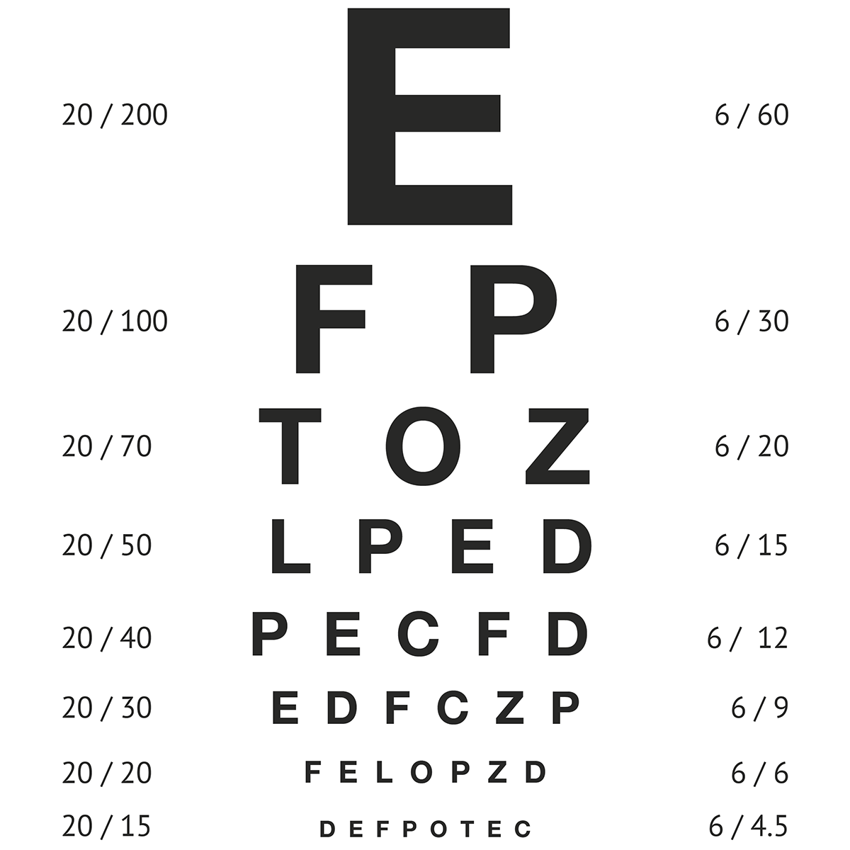 Snellen Chart 6 60 Visual Acuity 2 Snellen Chart Metrik 