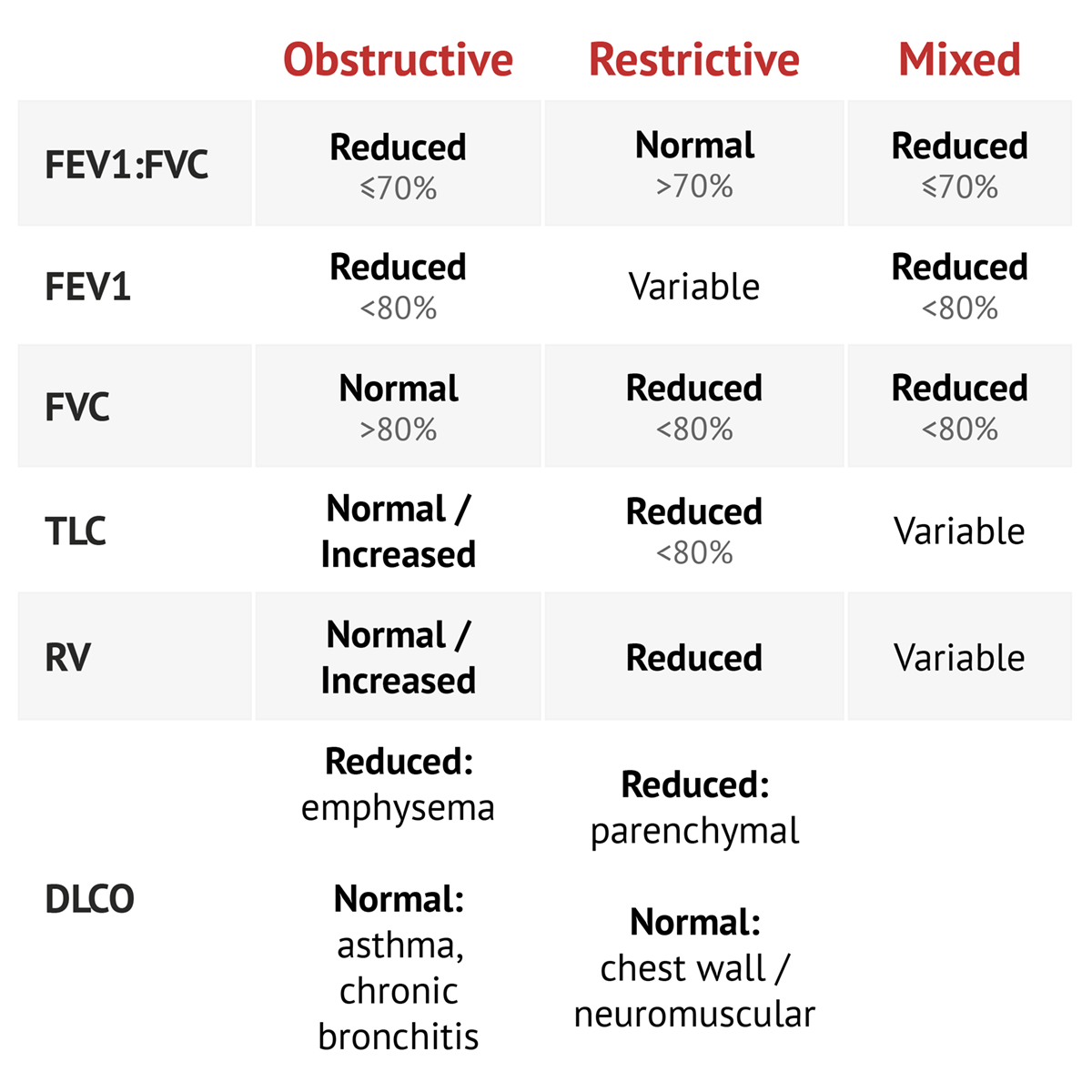 Pulmonary Function Tests MedSchool