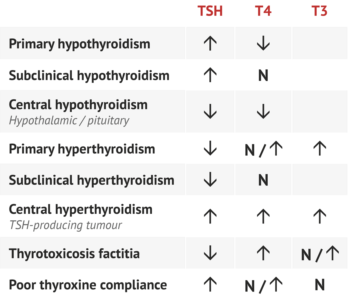 Thyroid Function Tests MedSchool